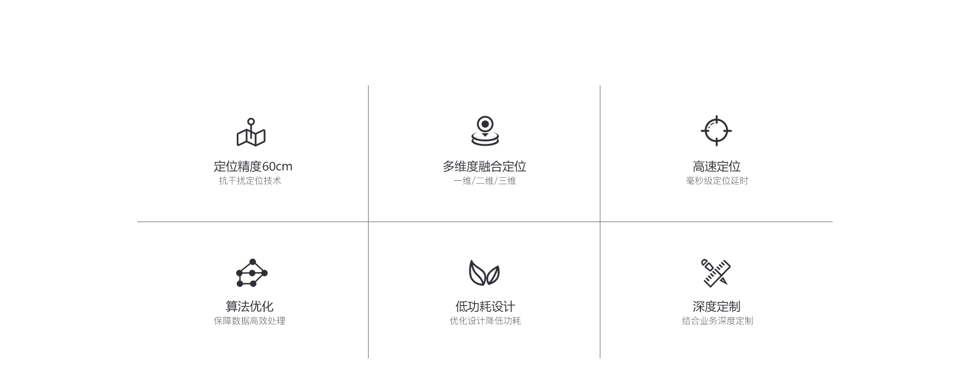 UWB人員定位系統(tǒng)核心優(yōu)勢(shì)