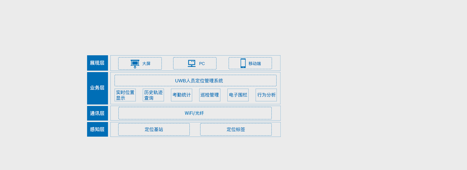 UWB人員定位系統(tǒng)方案