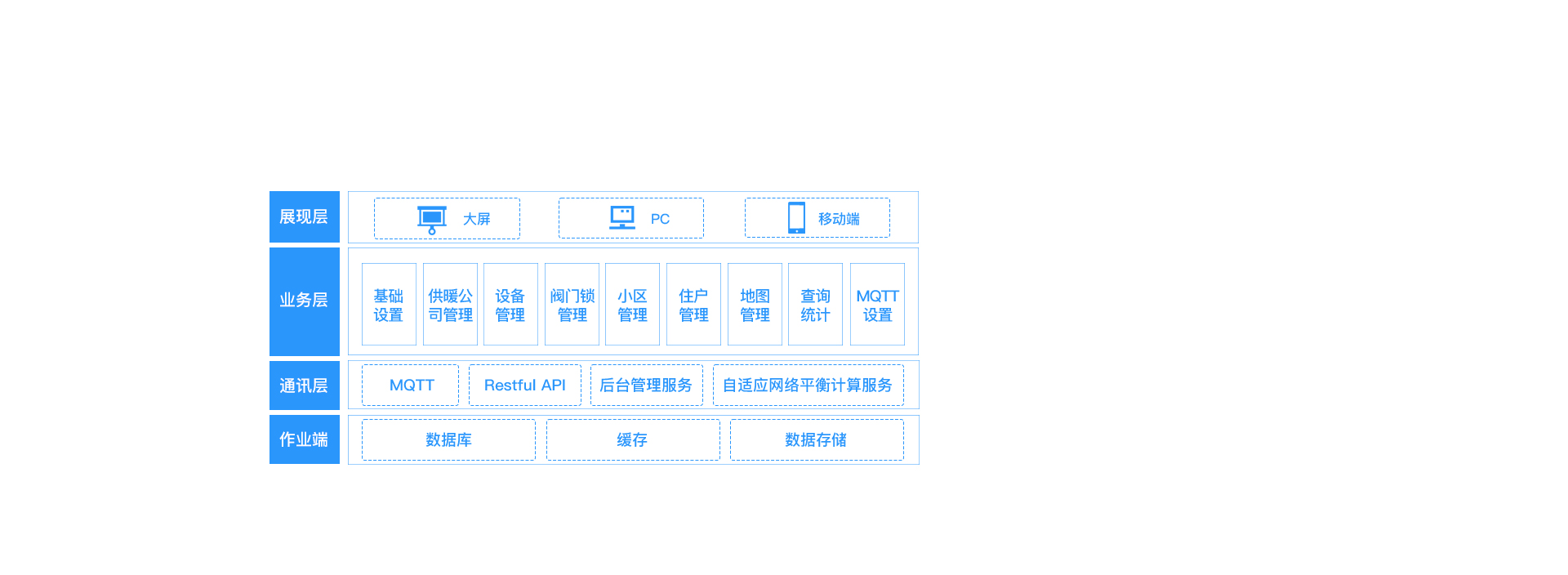 系統(tǒng)軟件邏輯架構(gòu)