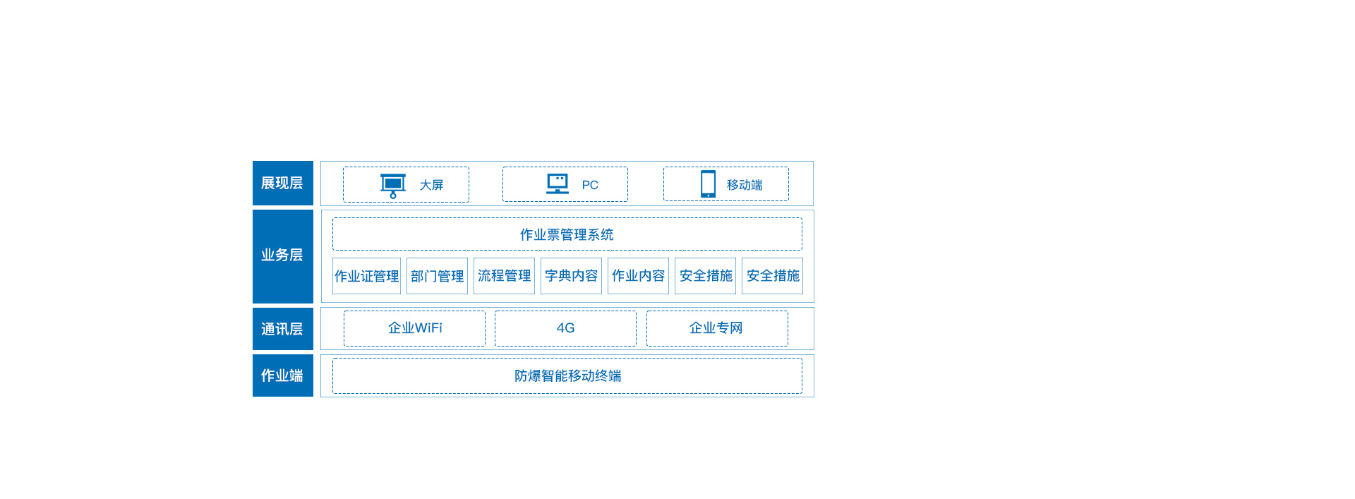 電子作業(yè)票管理系統(tǒng)方案